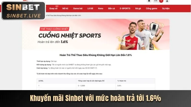 Hoàn trả hàng ngày neu88